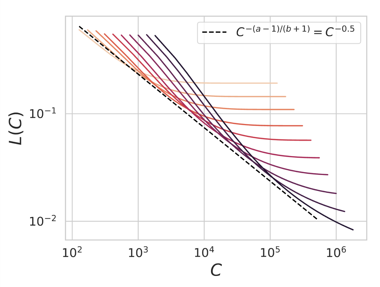 A Dynamical Model of Neural Scaling Laws - Kempner Institute