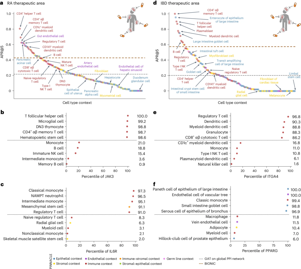 context free in research