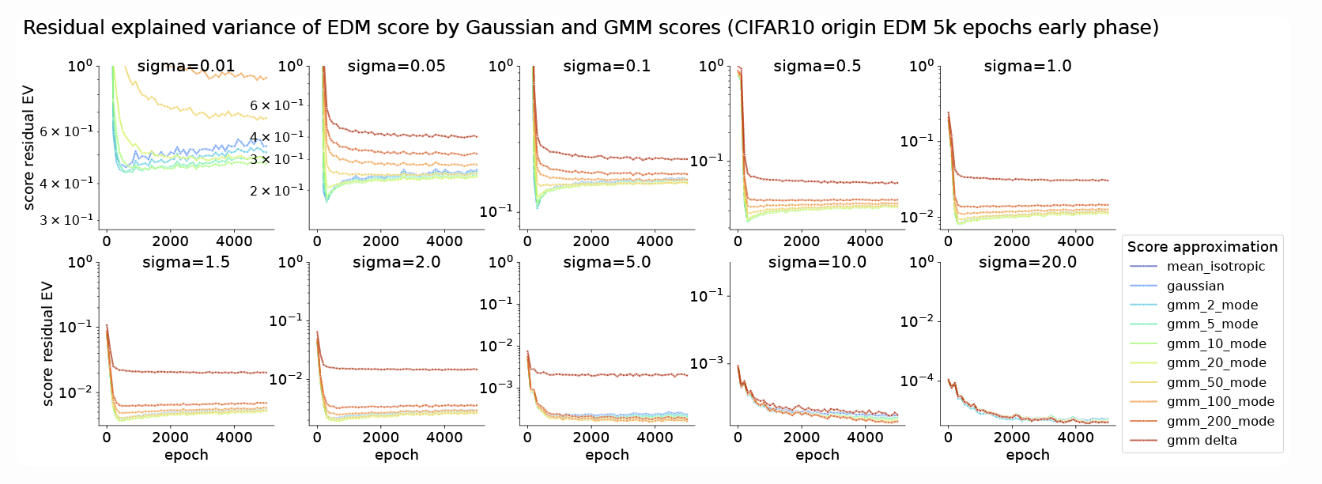 The Hidden Linear Structure in Diffusion Models and its Application in ...