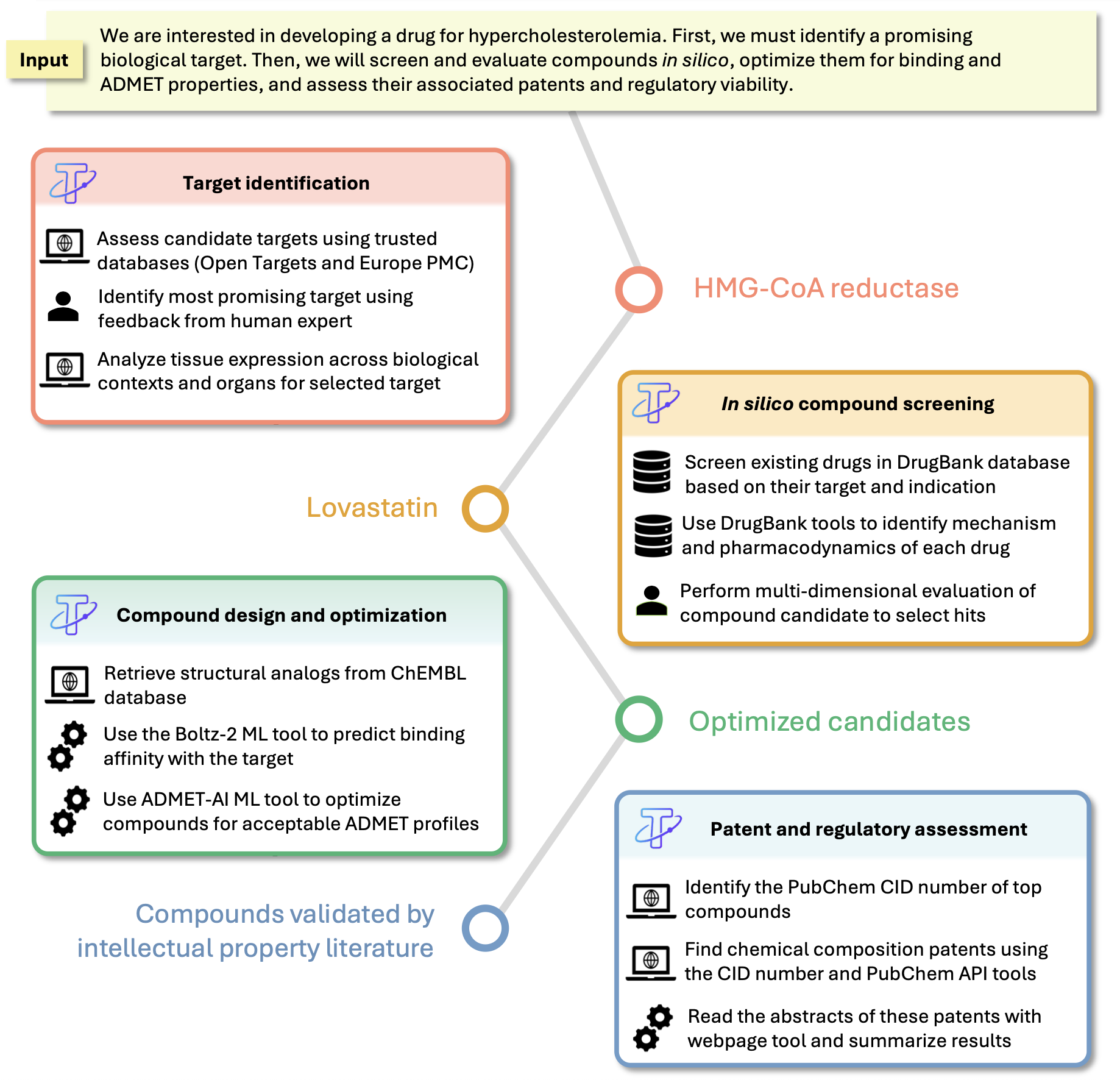 From Models to Scientists: Building AI Agents for Scientific Discovery ...