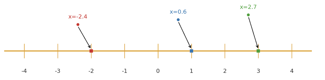 Optimalisation Landscape Math LOTION: Smoothing the Optimization Landscape for Quantized Training ...