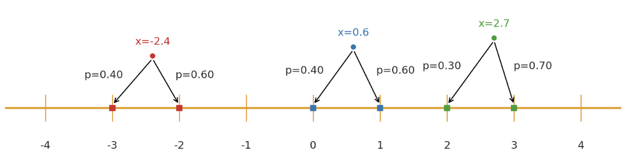 Optimalisation Landscape Math LOTION: Smoothing the Optimization Landscape for Quantized Training ...